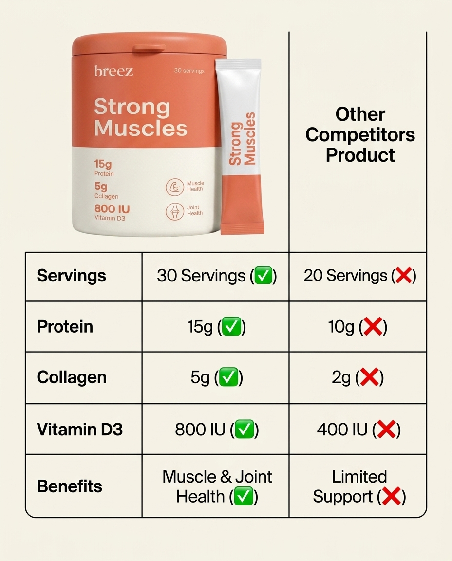 Strong Muscles — product view 7